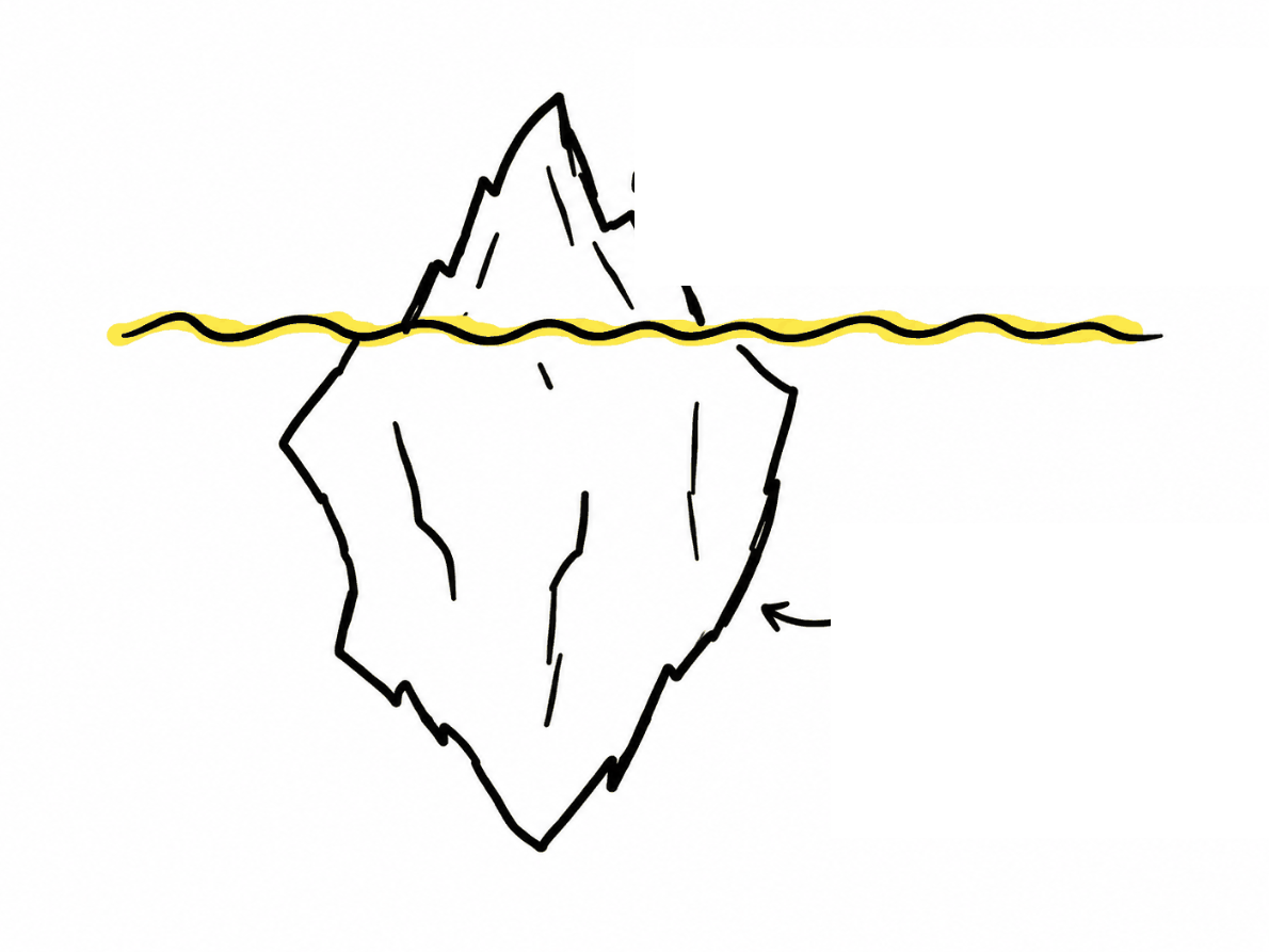Iceberg diagram